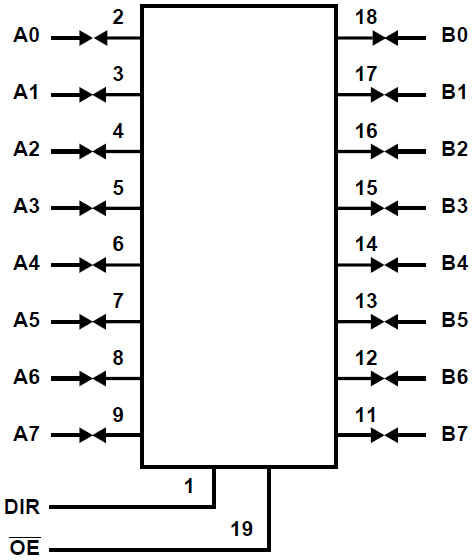 74LS245 User Manual: Pinout, Pin Configuration, Working, 42% OFF