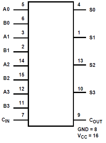 image of 数字运算IC>CD54HC283 