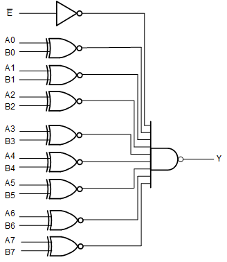 image of 数字运算IC>CD54HC688 