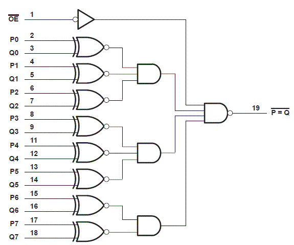 image of 数字运算IC>SN54HC688 