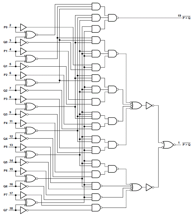 image of 数字运算IC>SN74HC682 