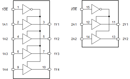 SN74HC367 data sheet, product information and support | TI.com