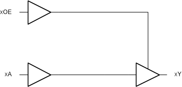 image of 固定方向电压转换器>SN74LV1T126-Q1 