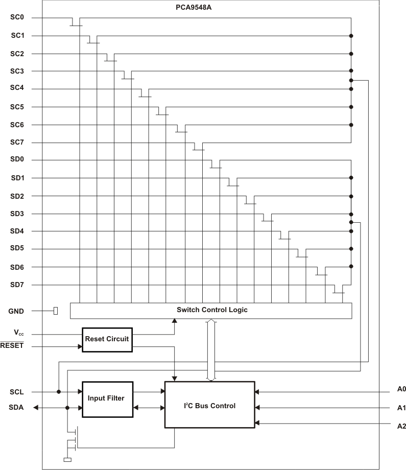 PCA9548A: Master and Slave side I2C line total pull-up resistor calculation  when channel x is selected - Interface forum - Interface - TI E2E support  forums