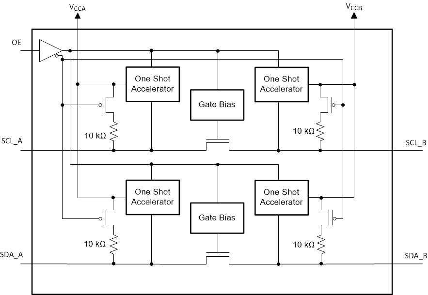 Tca9406 Data Sheet Product Information And Support Ti Com