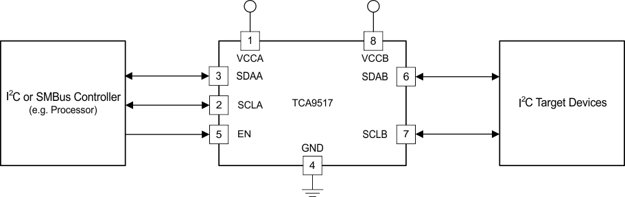 >TCA9517-Q1