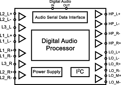 TLV320AIC3106 產品規格表、產品資訊與支援| TI.com