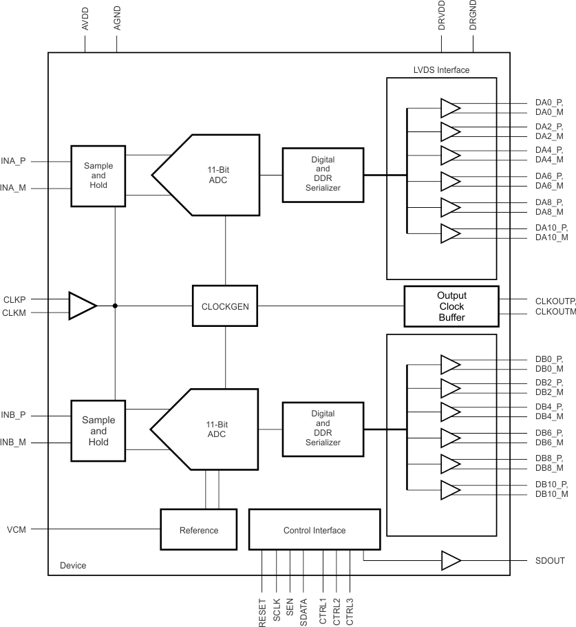 image of 高速ADC（≥10 MSPS）>ADS62P19 