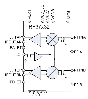 image of 下变频混频器>TRF37B32 