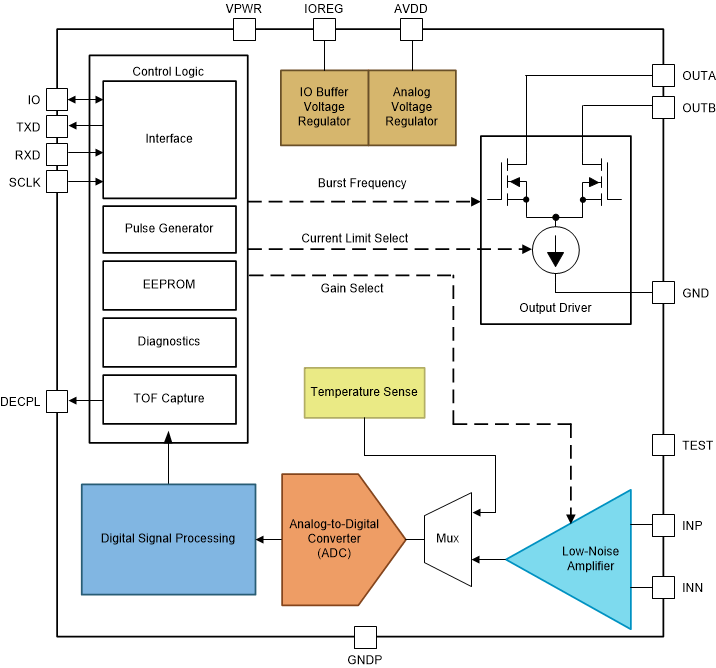 image of 超声波传感器AFE>PGA460-Q1 