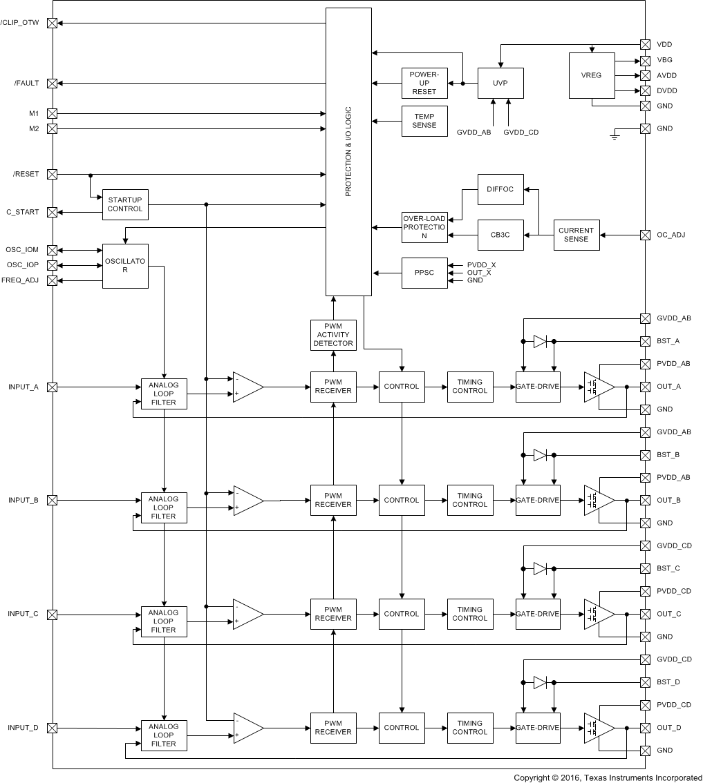 Tpa3255 2.1 Circuit Diagram