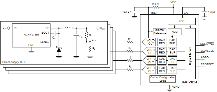 DAC63204 data sheet, product information and support | TI.com