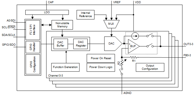 DAC63204 data sheet, product information and support | TI.com