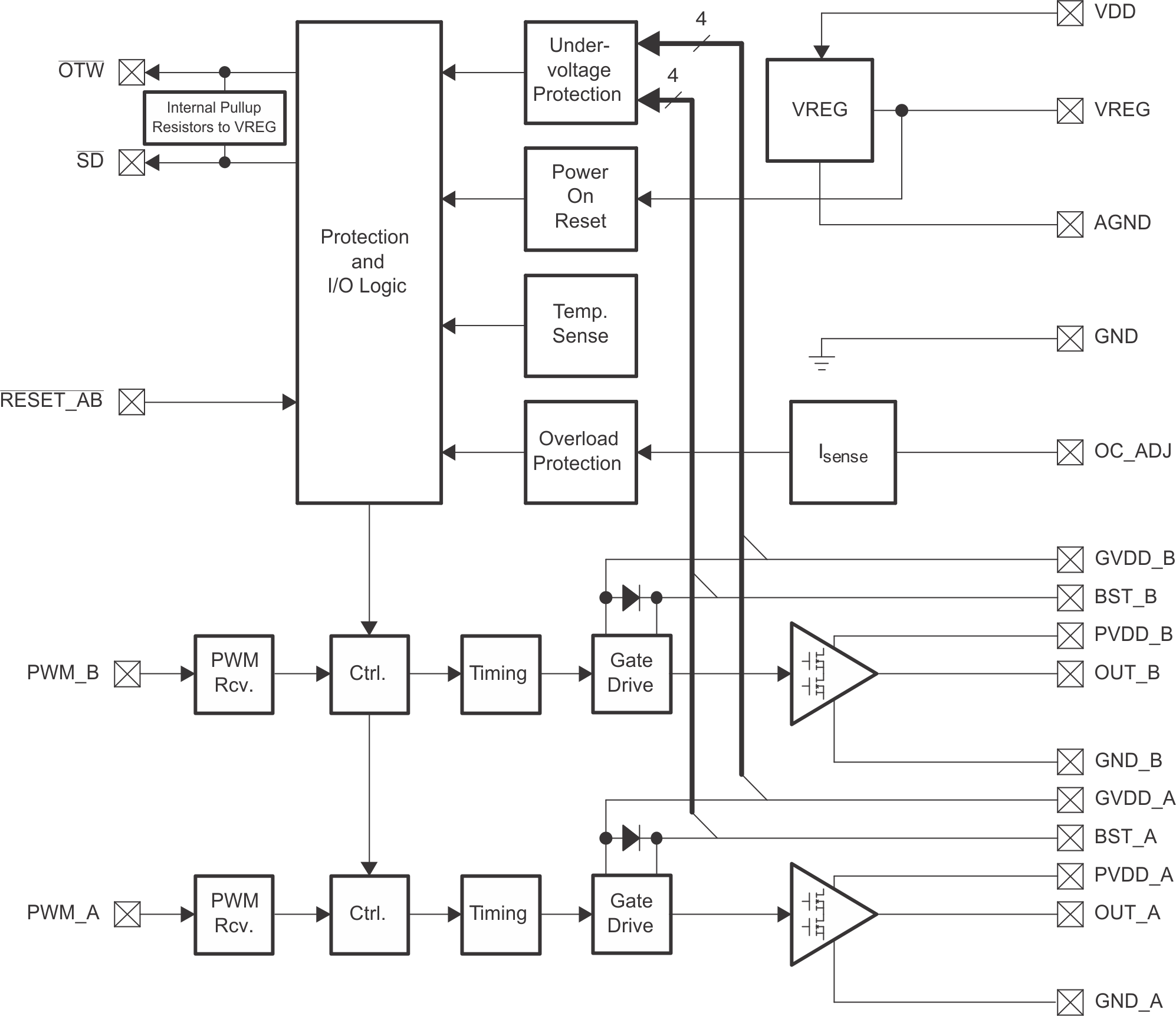 image of 超声波清洗 IC>DRV2901 