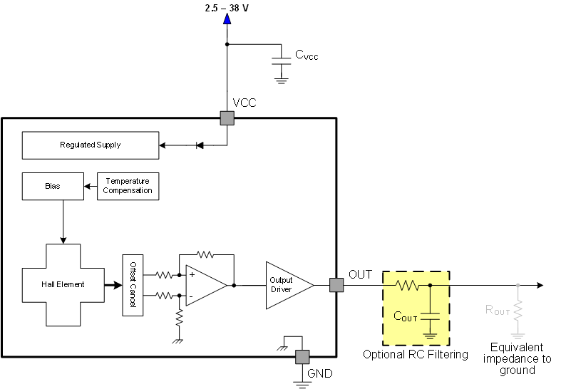 image of 线性霍尔效应传感器>DRV5053-Q1 