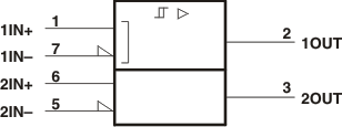 SN75157 data sheet, product information and support | TI.com