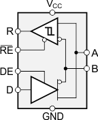 Sn65hvd3088e Data Sheet Product Information And Support Ti Com