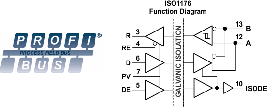 image of 隔离式 RS-485 收发器>ISO1176 