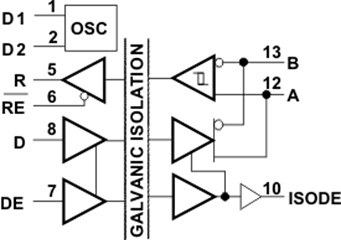 image of 隔离式 RS-485 收发器>ISO1176T 