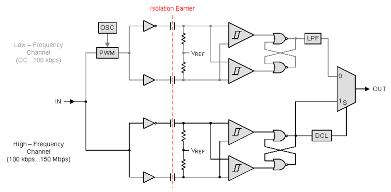 image of 数字隔离器>ISO7140FCC 