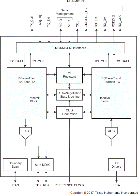 DP83848 DATASHEET PDF