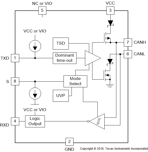 Tcan1051hv Q1 Data Sheet Product Information And Support Ti Com