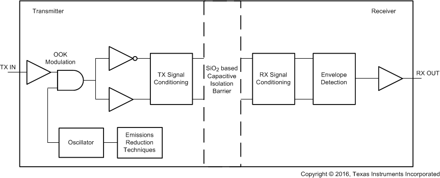 image of 数字隔离器>ISO7763-Q1 