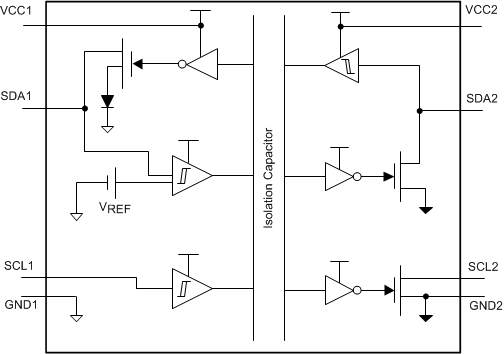 image of I2C 隔离器>ISO1541-Q1 