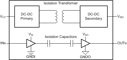 image of 数字隔离器>ISOW7844 