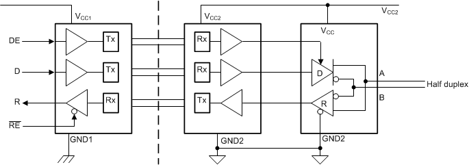 image of 隔离式 RS-485 收发器>ISO1500 