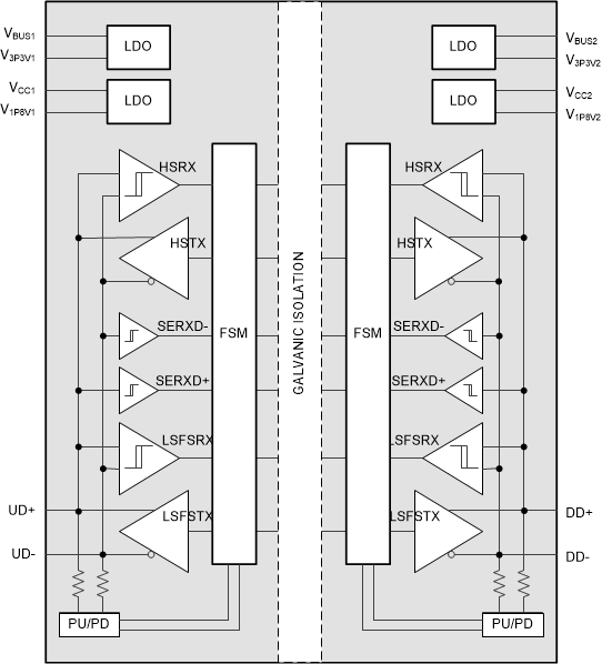 image of USB隔离器>ISOUSB211 