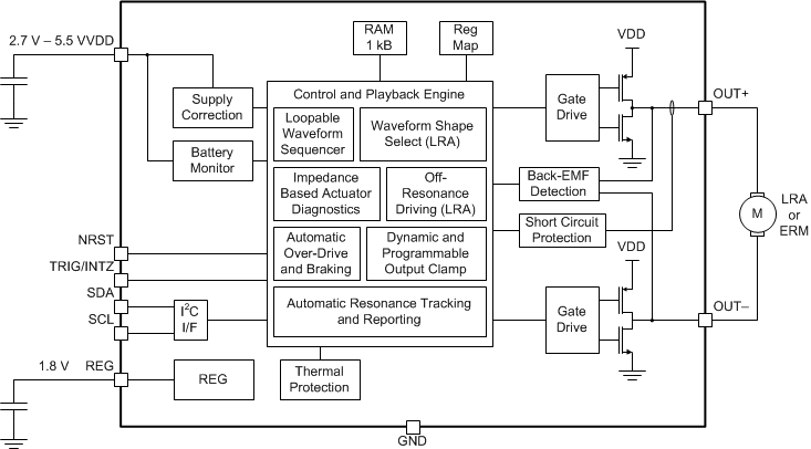 image of 触觉电机驱动器>DRV2625 