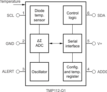 image of 数字温度传感器>TMP112-Q1 