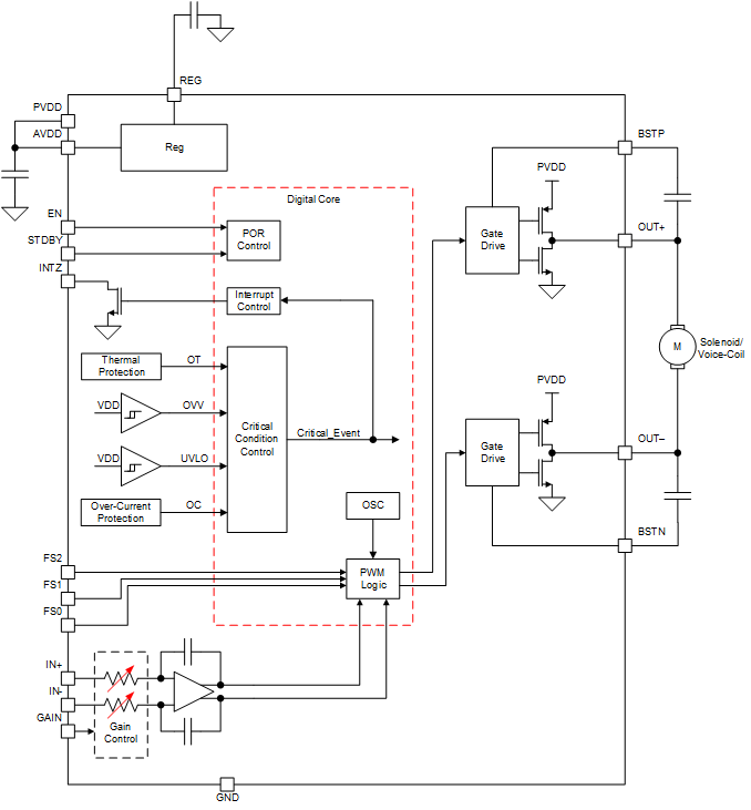 image of 触觉电机驱动器>DRV2511-Q1 