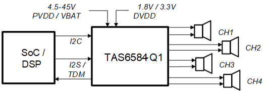 TAS6584-Q1 data sheet, product information and support | TI.com