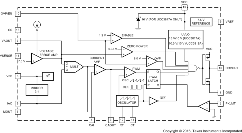 UCC3817A data sheet, product information and support | TI.com