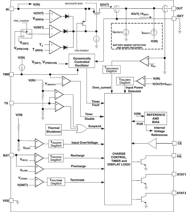 Bq24088 Data Sheet Product Information And Support Ti Com