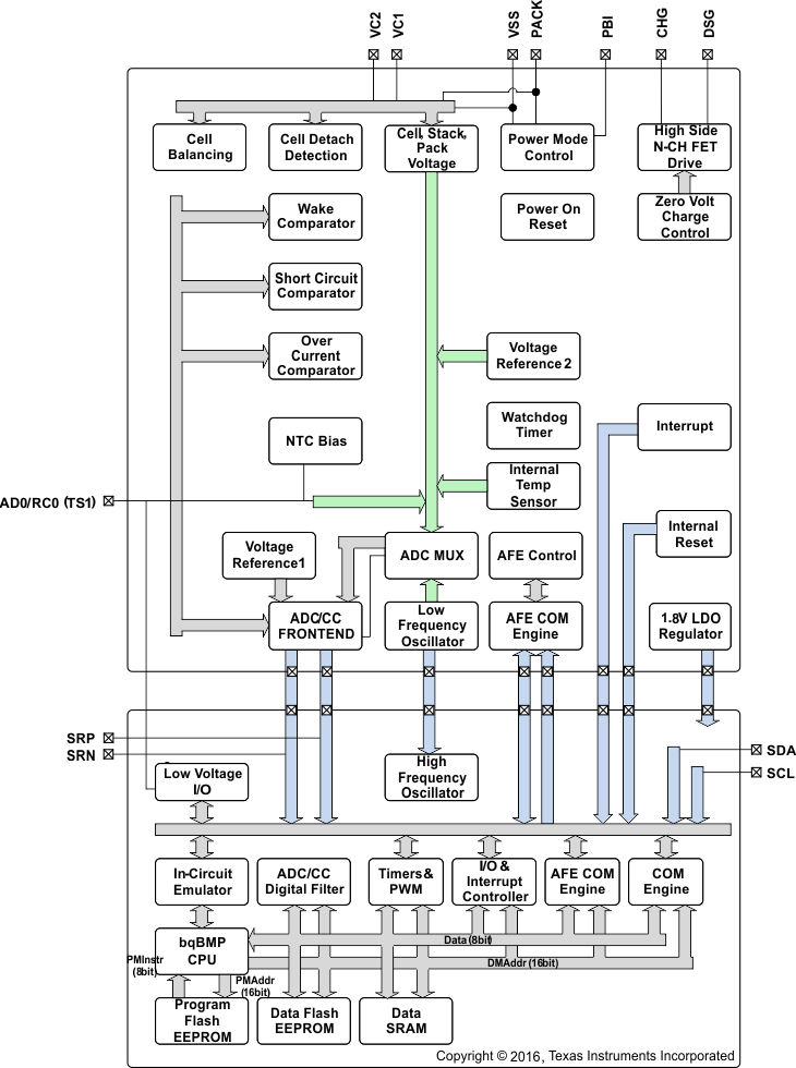 BQ28Z610 data sheet, product information and support | TI.com