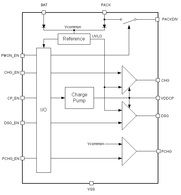 Bq76200 Data Sheet Product Information And Support Ti Com