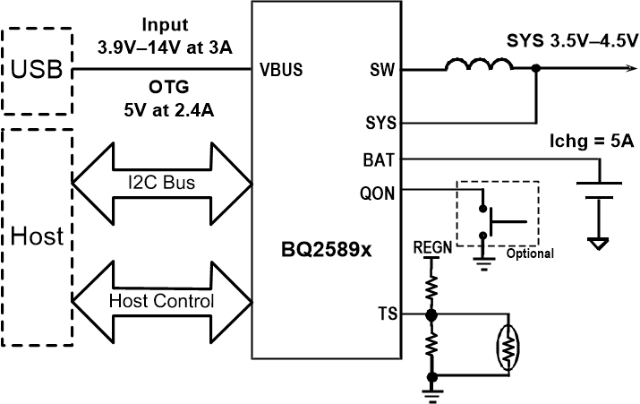 BQ25892 data sheet, product information and support | TI.com