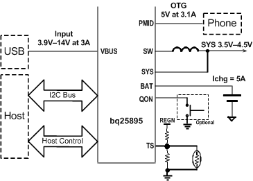 Bq25895 Data Sheet Product Information And Support Ti Com