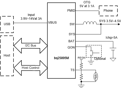 Bq25895m Data Sheet Product Information And Support Ti Com