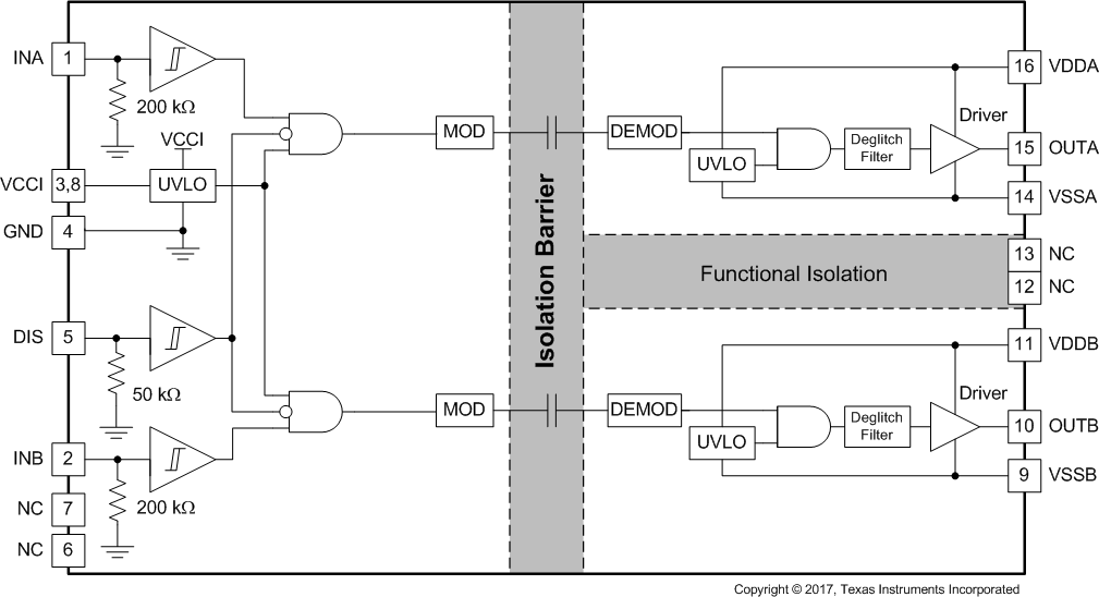 UCC21220 data sheet, product information and support | TI.com