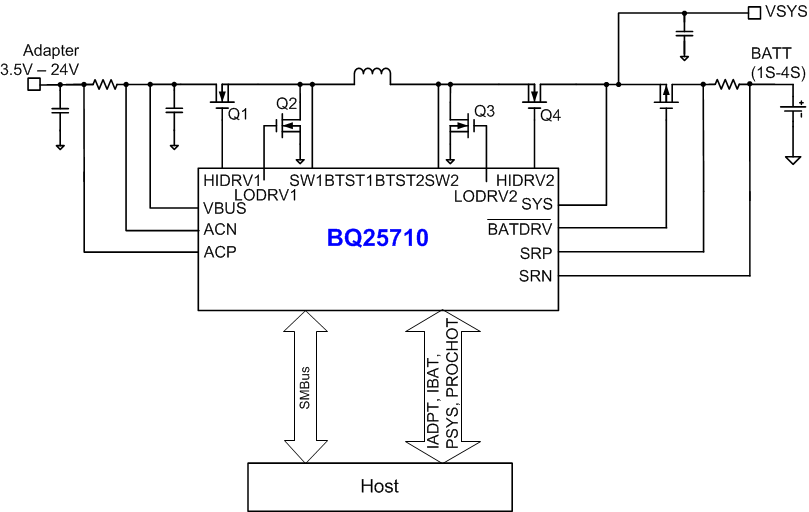 BQ25710 data sheet, product information and support | TI.com