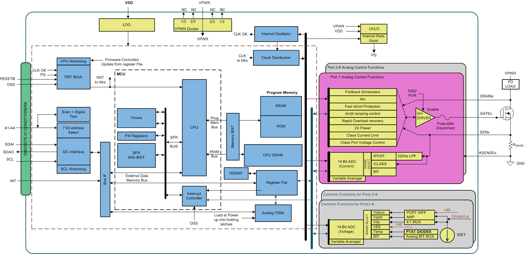 TPS23880 data sheet, product information and support | TI.com