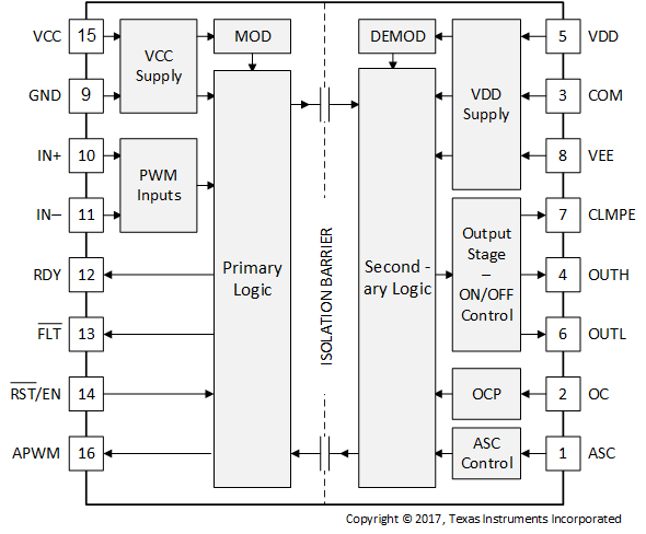 UCC21736-Q1 data sheet, product information and support | TI.com