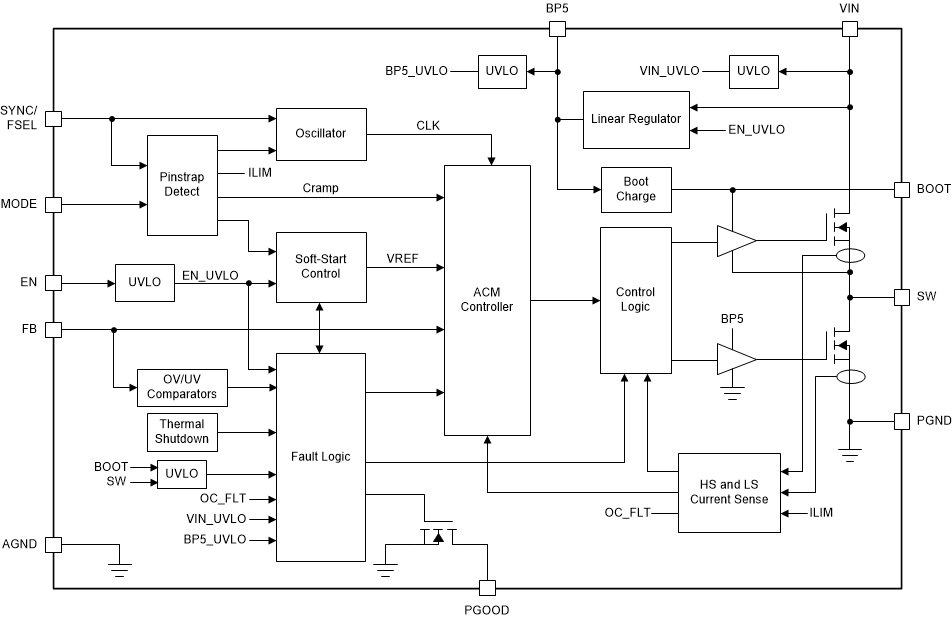 TPS543620 data sheet, product information and support | TI.com