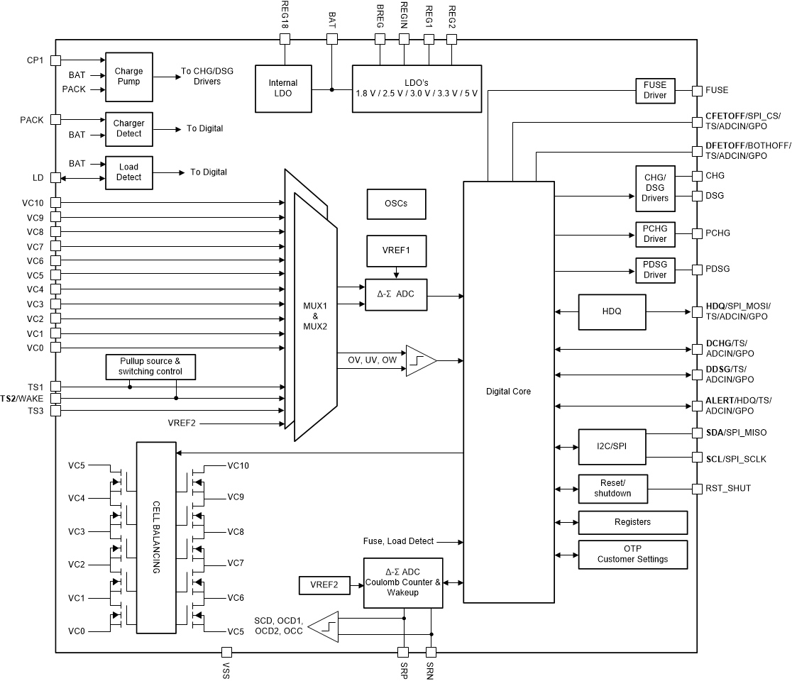 Cq942 sale