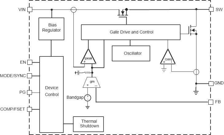 TPS628502 data sheet, product information and support | TI.com