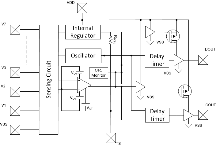 BQ77207 data sheet, product information and support | TI.com